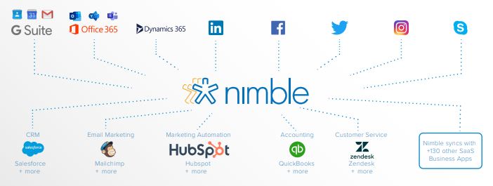 Nimble Brings All Your Clients’ Contacts, Communications & Apps Together